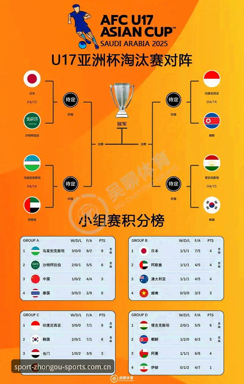 U17世界杯抽签结果解析——中欧体育官网带你前瞻中国足球新希望